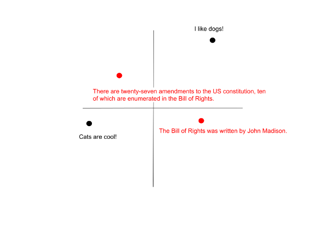 Bad Embedding Space: A sentence's meaning has no impact on its location