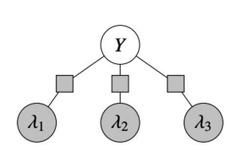 Generative Model architecture
