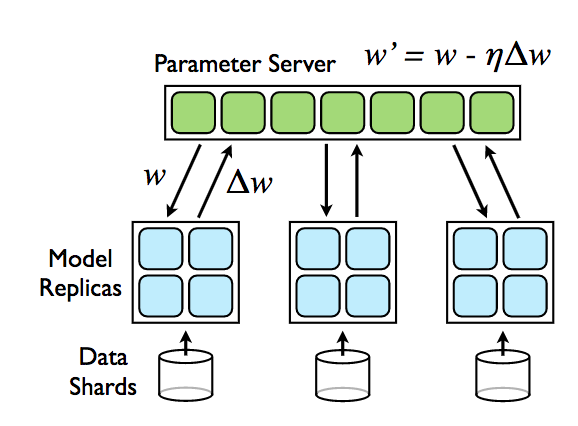 paper_diagram